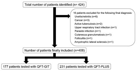 JCM | Free Full-Text | Frequency and Factors of Indeterminate ...