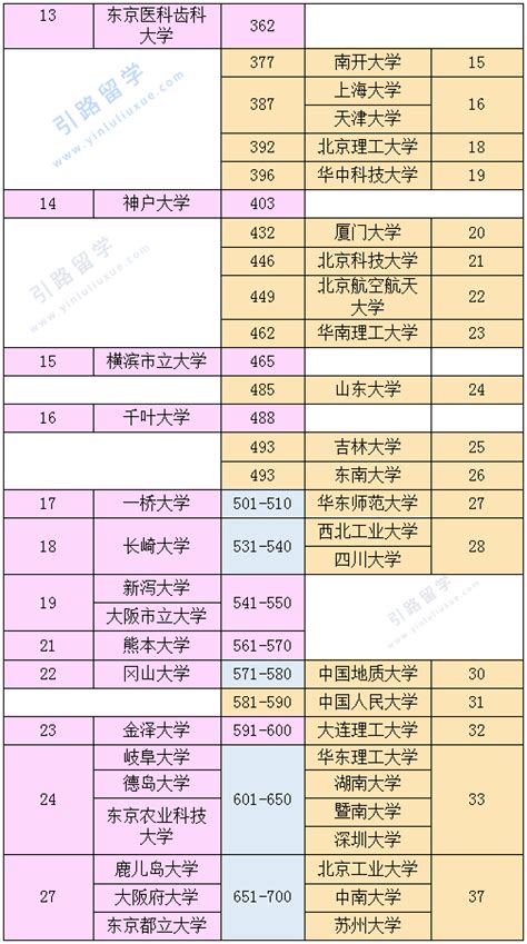 四川高考排名对应学校-位次对应大学院校（2023参考）-高考100