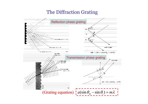 Image result for Diffraction of Light PPT