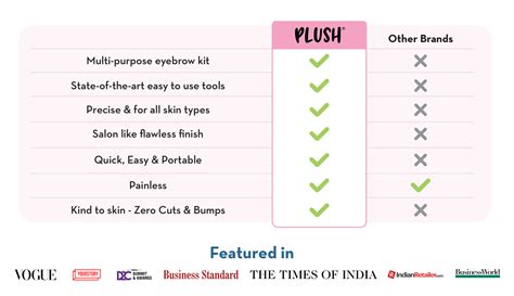 Flawless Face Razor (Pack of 1)