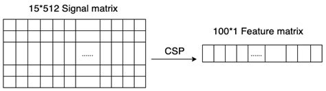 An Unsupervised Deep-Transfer-Learning-Based Motor Imagery EEG ...