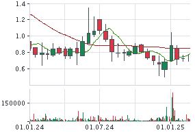 ROCK TECH LITHIUM AKTIE | Aktienkurs | CA77273P2017 | A1XF0V | News ...