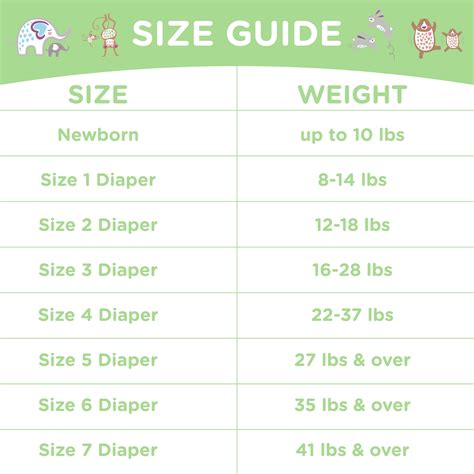 Diaper Sizes Chart By Age