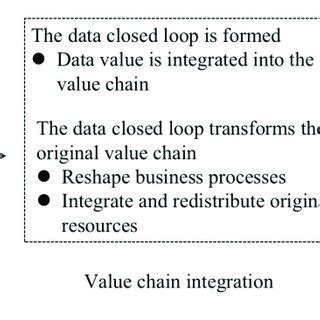 Reconfiguring Value Chain 的图像结果