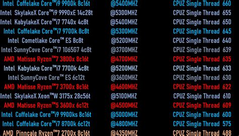 Image result for CPU-Z Benchmark