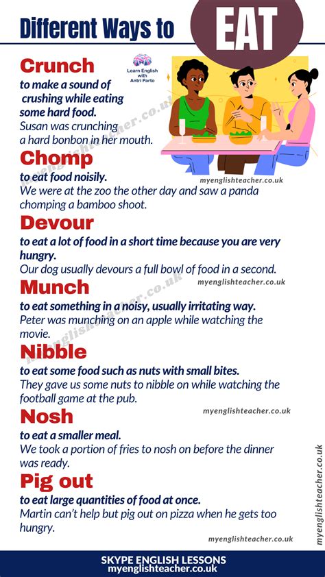 Different Ways to Eat in English - My Lingua Academy