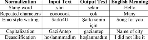 Image result for Normalize Input Data