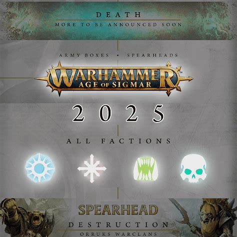 AoS Roadmap, 2026 New Releases Guide: Updated