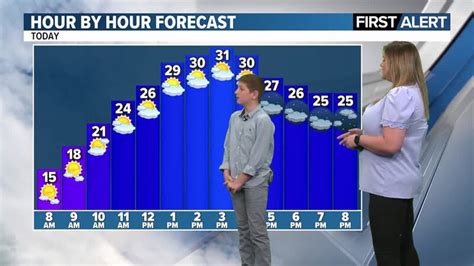 Wellness Wednesday: Saunas