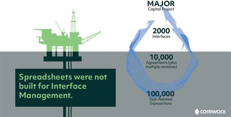 Image result for Interface Manager