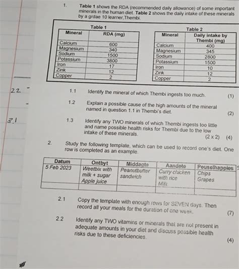 Table 1 shows the RDA (recommended daily allowance) of some important min..