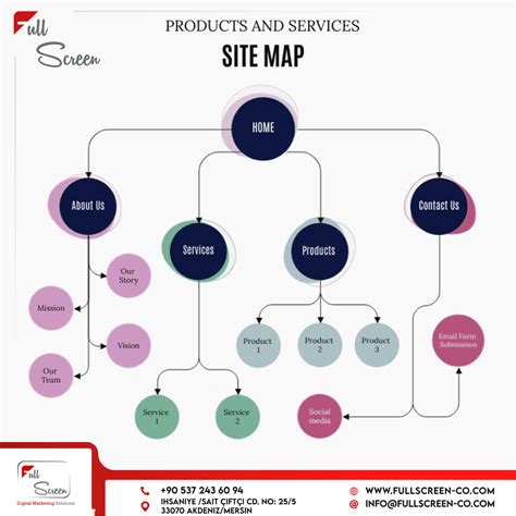 ECommerce Strategies To Boost Sales In 2024