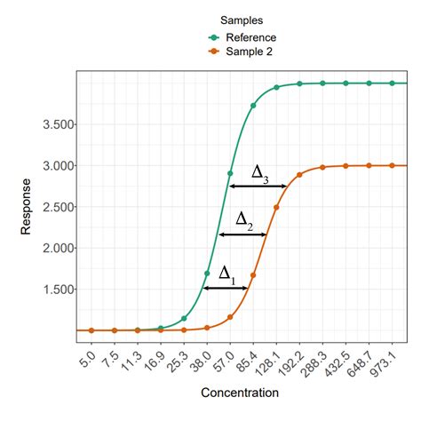 Image result for Non Parallelism