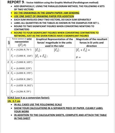 Image result for Vector Addition Using Parallegram Method