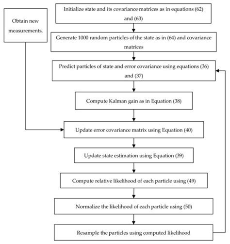 Fusion of Angle Measurements from Hull Mounted and Towed Array Sensors