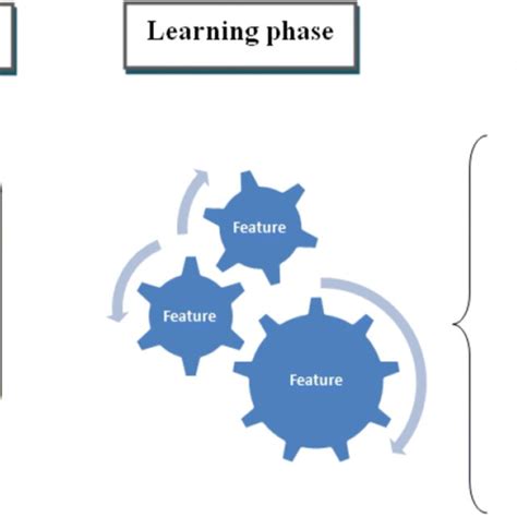 Image result for Supervised Learning Practical Examples
