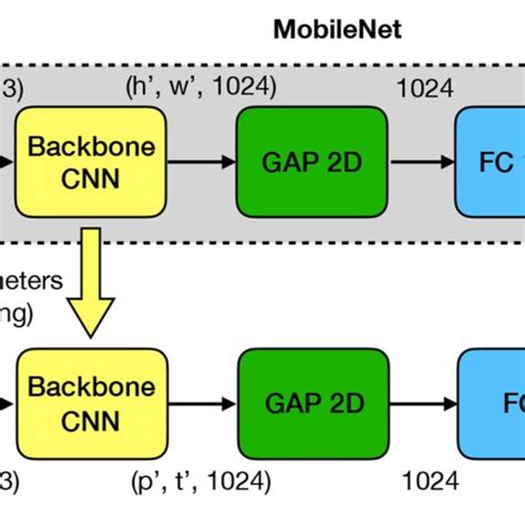 Image result for Classification Supervised Approach