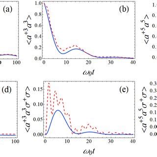 Image result for First Order Correlation Function