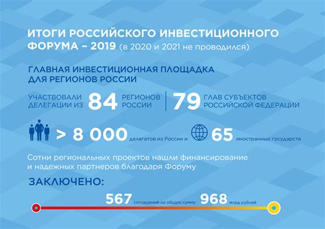 Российский инвестиционный форум