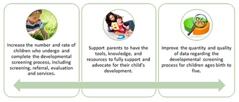 Image result for ABCD Community Partnership Program