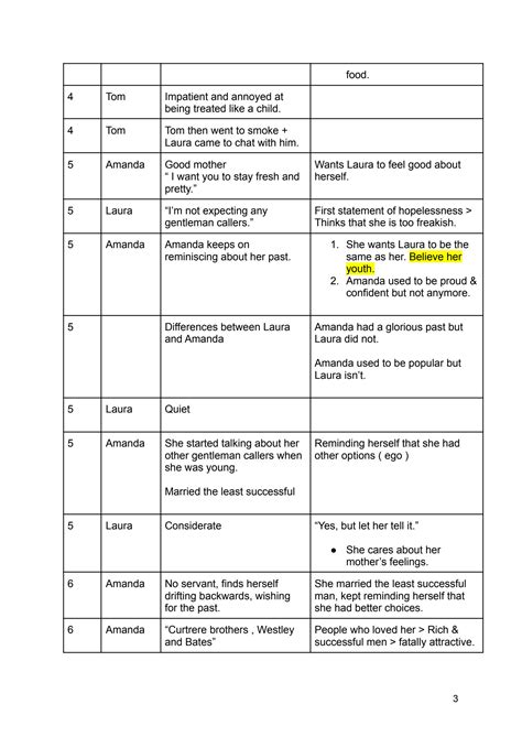 SOLUTION: Glass menagerie plot summary - Studypool