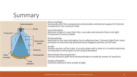 Image result for Conventional Fluoroscopy