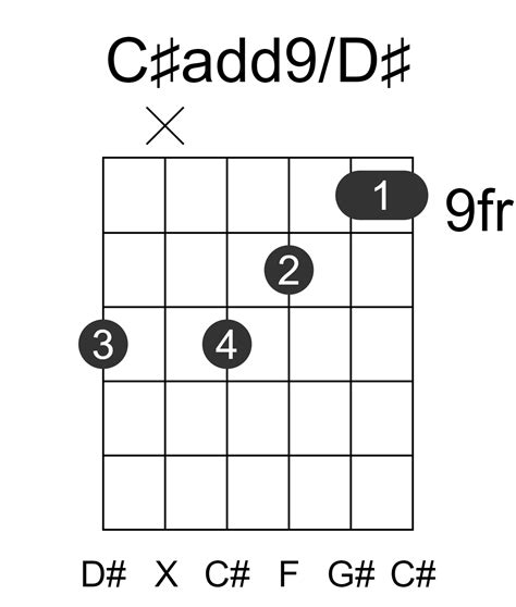 C#add9/D# Guitar Chord