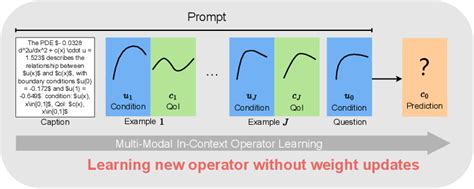 Web Intelligence Context Operators 的图像结果