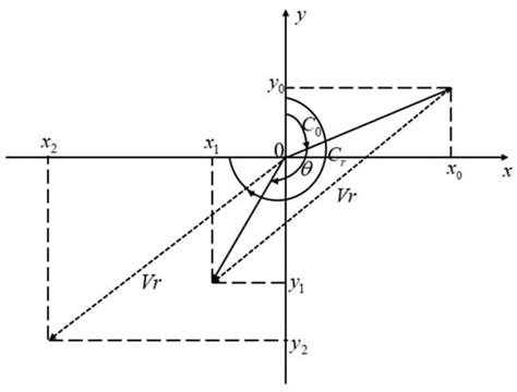 Research on Dynamic Quaternion Ship Domain Model in Open Water Based on ...