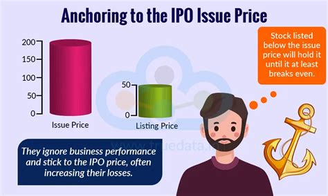 What Is Anchoring Bias? How Anchoring Bias Affect Investment Decisions?