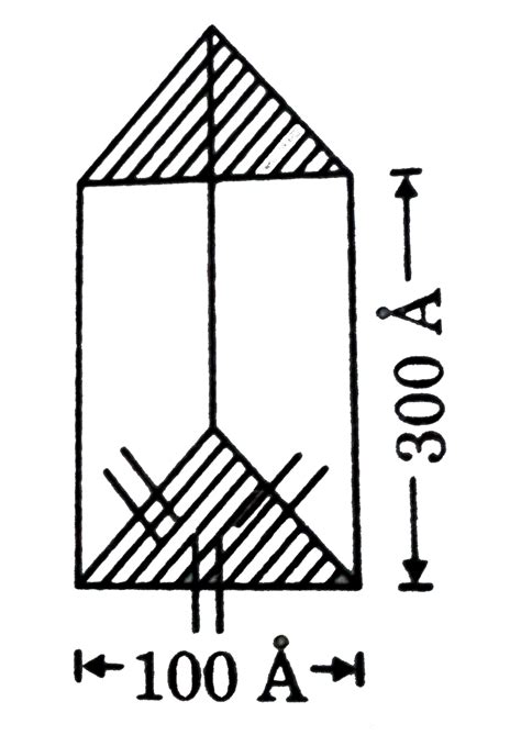 A crystalline polymer molecule is uniform prismatic in shape with ...