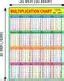 Early Learning Educational Charts for Kids | Multiplication Chart For ...