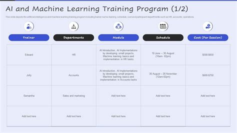 Image result for Performance Analytics ServiceNow Training