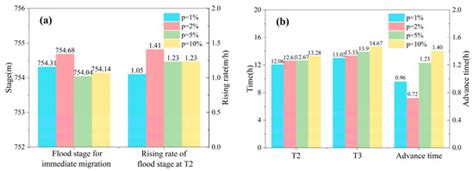 Flash Flood Early Warning Coupled with Hydrological Simulation and the ...
