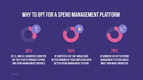 Bye, Expense Reports: Using Stampli Card for Employee Reimbursements