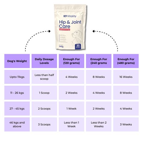 Hip & Joint Care For Dogs – K9 Vitality