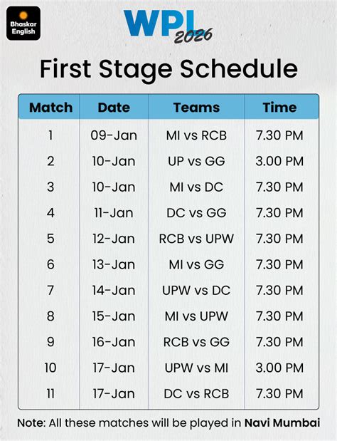 6 matches to clash with Team India fixtures: Two double-headers, five ...