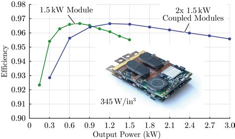Conceptualization and Analysis of a Next-Generation Ultra-Compact 1.5 ...