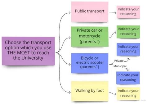 Measuring the Level of Responsible Consumption Influenced by the ...