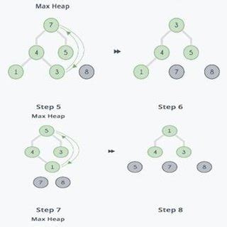 Image result for Heap Sort Small Example
