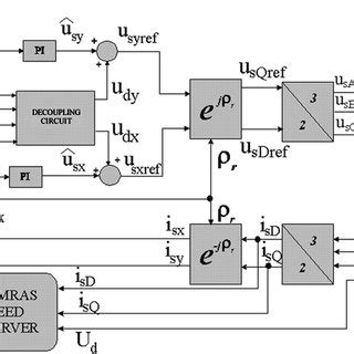 Image result for Foc Algorithm Tutorial