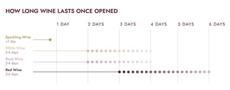 How Long Does Wine Last Unopened