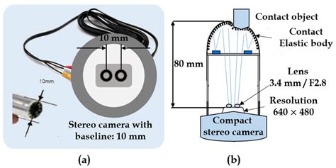 Image result for Stereo Camera and Microphone Array