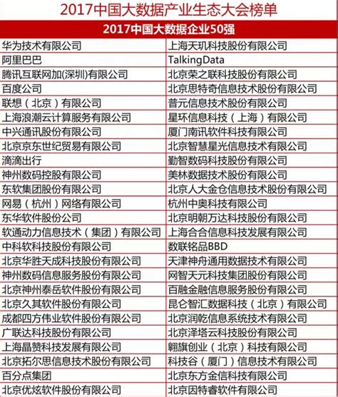 绿盒子荣膺“德勤高科技、高成长中国50强”第五名_中国童装网