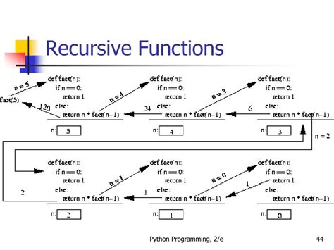 Image result for Python Recursive Function Multiprocessing