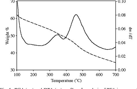 Prime Factor FFT Algorithm 的图像结果