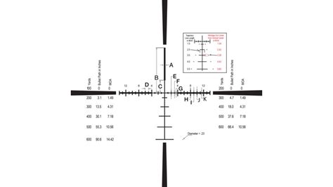 Burris Veracity 2-10x42mm Rifle Scope w/ Ballistic E1 FFP Reticle ...