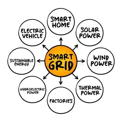 Electrical Grid Map Example 的图像结果