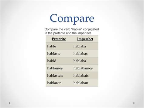 PPT - Introduction to the Preterite and the Imperfect PowerPoint ...