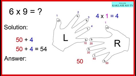 How to Multiply Using Hands 的图像结果